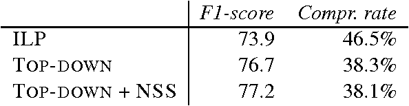 Figure 3 for Fast k-best Sentence Compression