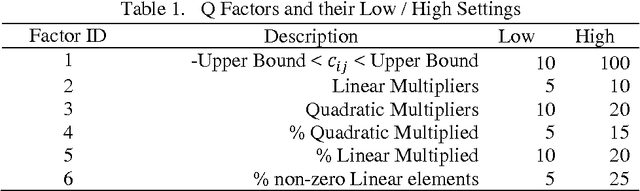 Figure 1 for Logical and Inequality Implications for Reducing the Size and Complexity of Quadratic Unconstrained Binary Optimization Problems
