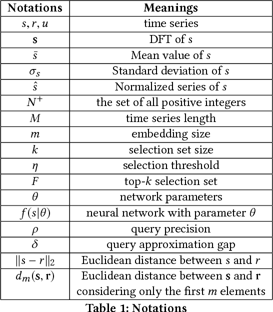 Figure 1 for Learning Correlation Space for Time Series