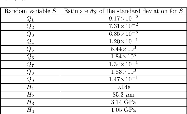 Figure 2 for A robust solution of a statistical inverse problem in multiscale computational mechanics using an artificial neural network
