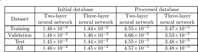 Figure 4 for A robust solution of a statistical inverse problem in multiscale computational mechanics using an artificial neural network