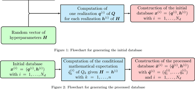 Figure 1 for A robust solution of a statistical inverse problem in multiscale computational mechanics using an artificial neural network