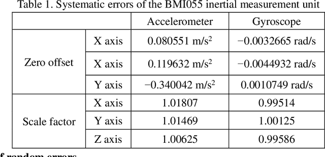 Figure 2 for Calibration of the internal and external parameters of wheeled robot mobile chasses and inertial measurement units based on nonlinear optimization