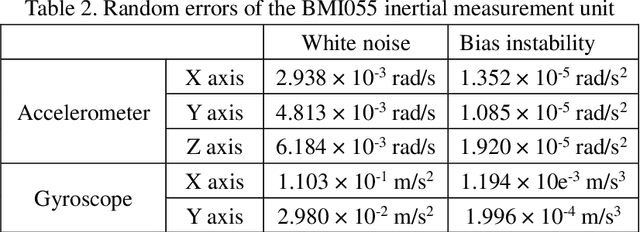 Figure 4 for Calibration of the internal and external parameters of wheeled robot mobile chasses and inertial measurement units based on nonlinear optimization