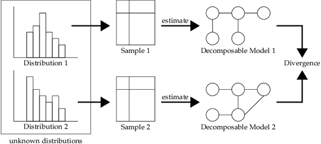Figure 1 for Estimating Divergences in High Dimensions
