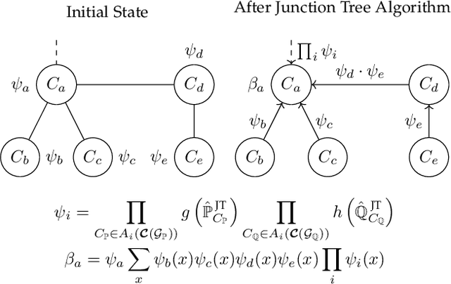 Figure 3 for Estimating Divergences in High Dimensions