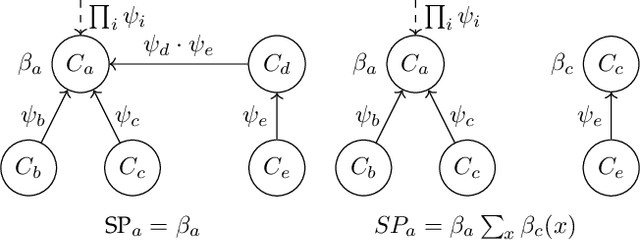 Figure 4 for Estimating Divergences in High Dimensions