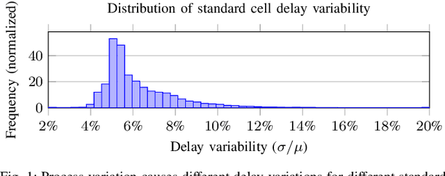 Figure 1 for GNN4REL: Graph Neural Networks for Predicting Circuit Reliability Degradation