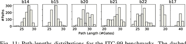 Figure 2 for GNN4REL: Graph Neural Networks for Predicting Circuit Reliability Degradation