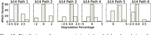 Figure 4 for GNN4REL: Graph Neural Networks for Predicting Circuit Reliability Degradation