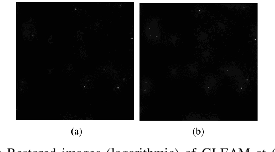 Figure 1 for Intensity-Sensitive Similarity Indexes for Image Quality Assessment