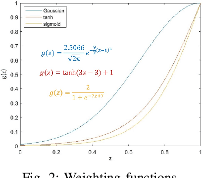 Figure 2 for Intensity-Sensitive Similarity Indexes for Image Quality Assessment