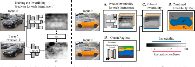Figure 2 for Spatially-Adaptive Multilayer Selection for GAN Inversion and Editing