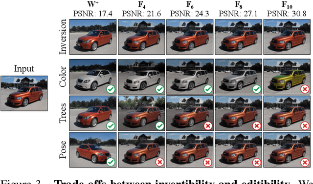 Figure 4 for Spatially-Adaptive Multilayer Selection for GAN Inversion and Editing