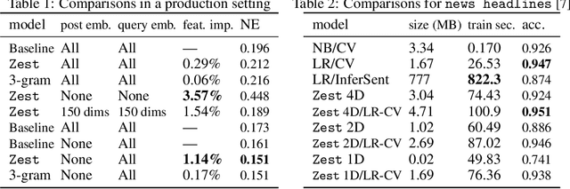 Figure 1 for Text Ranking and Classification using Data Compression