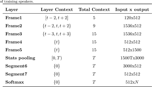 Figure 4 for Classification of Emotions and Evaluation of Customer Satisfaction from Speech in Real World Acoustic Environments