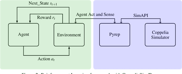 Figure 2 for Using Soft Actor-Critic for Low-Level UAV Control