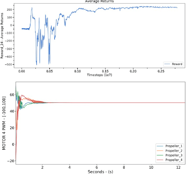 Figure 4 for Using Soft Actor-Critic for Low-Level UAV Control