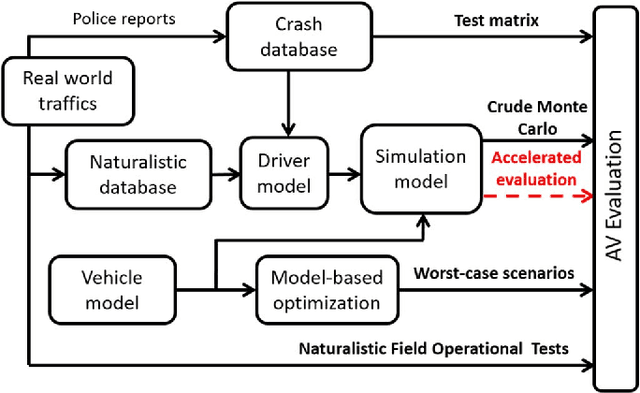 Figure 1 for Accelerated Evaluation of Automated Vehicles Safety in Lane Change Scenarios Based on Importance Sampling Techniques