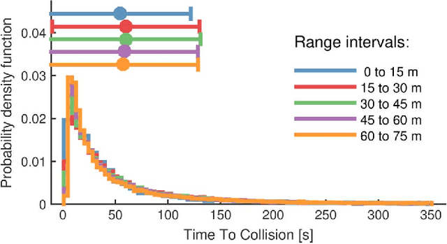 Figure 2 for Accelerated Evaluation of Automated Vehicles Safety in Lane Change Scenarios Based on Importance Sampling Techniques