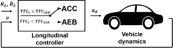 Figure 3 for Accelerated Evaluation of Automated Vehicles Safety in Lane Change Scenarios Based on Importance Sampling Techniques