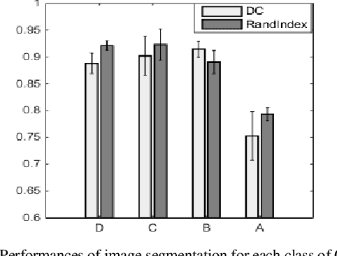 Figure 3 for Grading of Mammalian Cumulus Oocyte Complexes using Machine Learning for in Vitro Embryo Culture