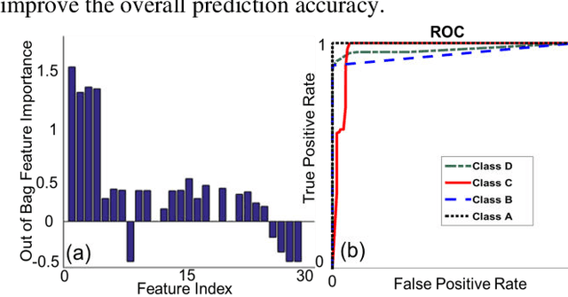 Figure 4 for Grading of Mammalian Cumulus Oocyte Complexes using Machine Learning for in Vitro Embryo Culture