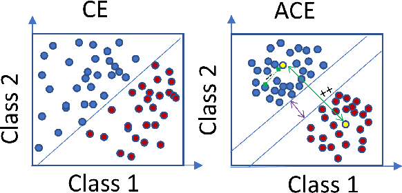 Figure 1 for A Deep Marginal-Contrastive Defense against Adversarial Attacks on 1D Models