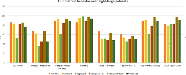 Figure 2 for A Deep Marginal-Contrastive Defense against Adversarial Attacks on 1D Models