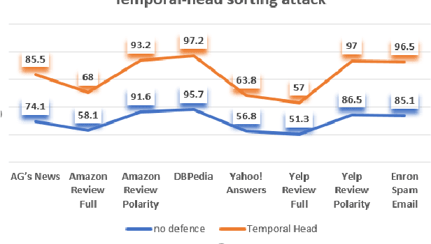 Figure 3 for A Deep Marginal-Contrastive Defense against Adversarial Attacks on 1D Models