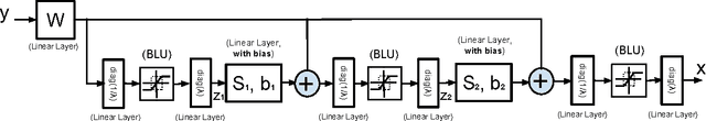 Figure 3 for Learning A Deep $\ell_\infty$ Encoder for Hashing