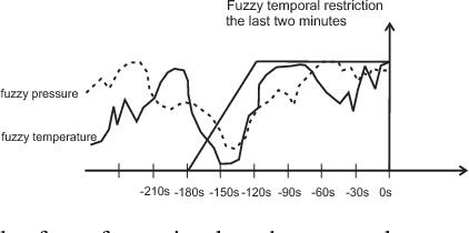 Figure 3 for Fuzzy quantification for linguistic data analysis and data mining