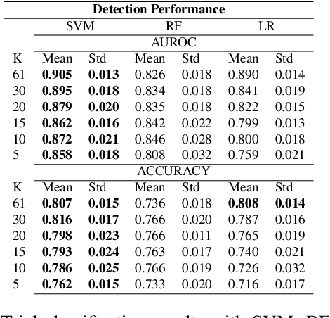 Figure 2 for Learning Signal Representations for EEG Cross-Subject Channel Selection and Trial Classification