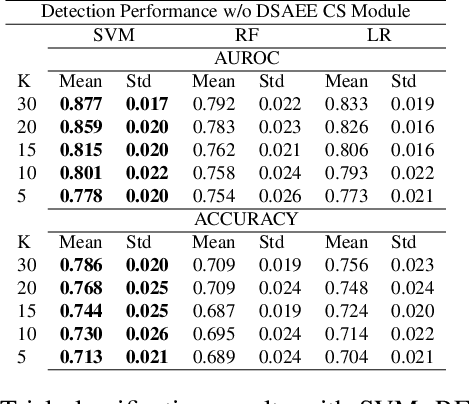 Figure 4 for Learning Signal Representations for EEG Cross-Subject Channel Selection and Trial Classification