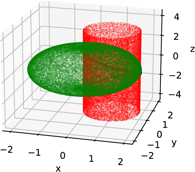 Figure 1 for Extracting Optimal Solution Manifolds using Constrained Neural Optimization