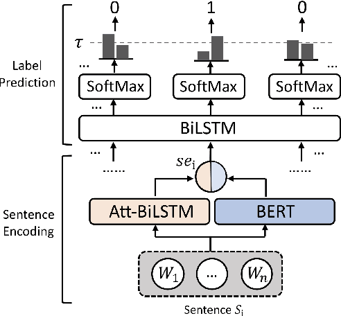 Figure 2 for Improving Context Modeling in Neural Topic Segmentation