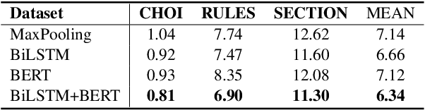 Figure 3 for Improving Context Modeling in Neural Topic Segmentation