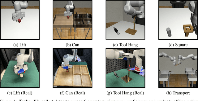 Figure 1 for What Matters in Learning from Offline Human Demonstrations for Robot Manipulation
