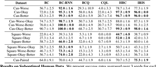 Figure 3 for What Matters in Learning from Offline Human Demonstrations for Robot Manipulation