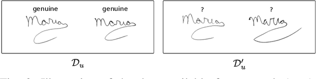 Figure 3 for Meta-learning for fast classifier adaptation to new users of Signature Verification systems