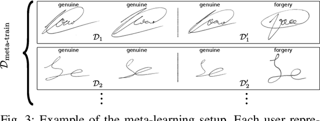 Figure 4 for Meta-learning for fast classifier adaptation to new users of Signature Verification systems