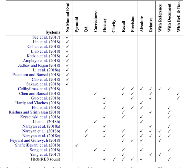 Figure 2 for HighRES: Highlight-based Reference-less Evaluation of Summarization