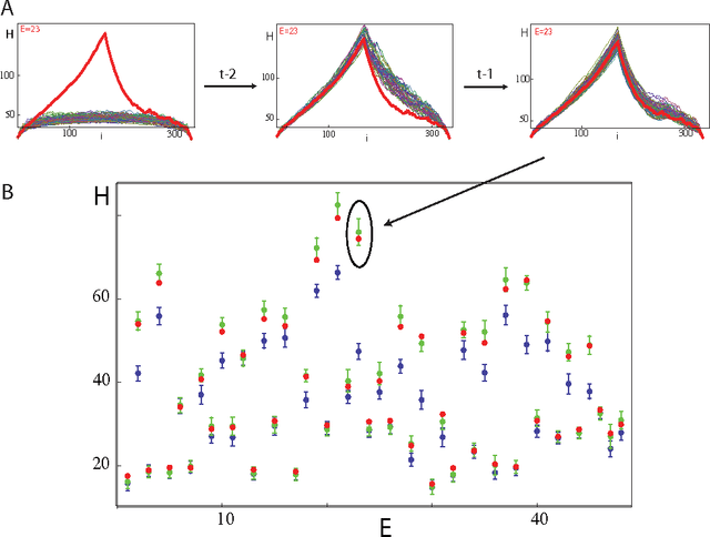 Figure 2 for Fly out-smarts man