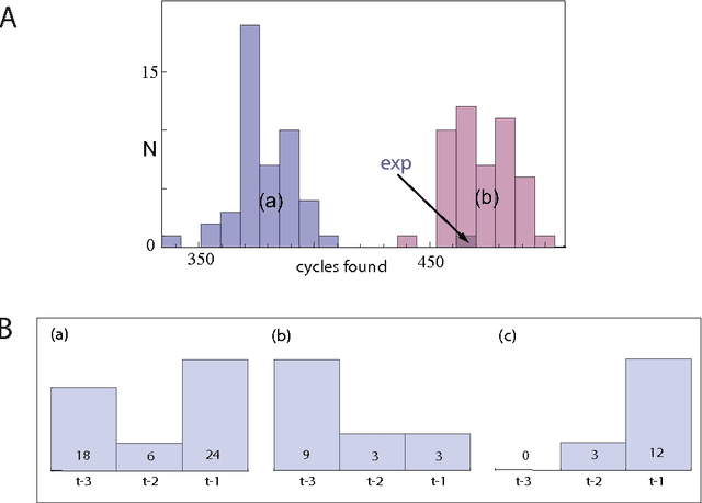 Figure 3 for Fly out-smarts man
