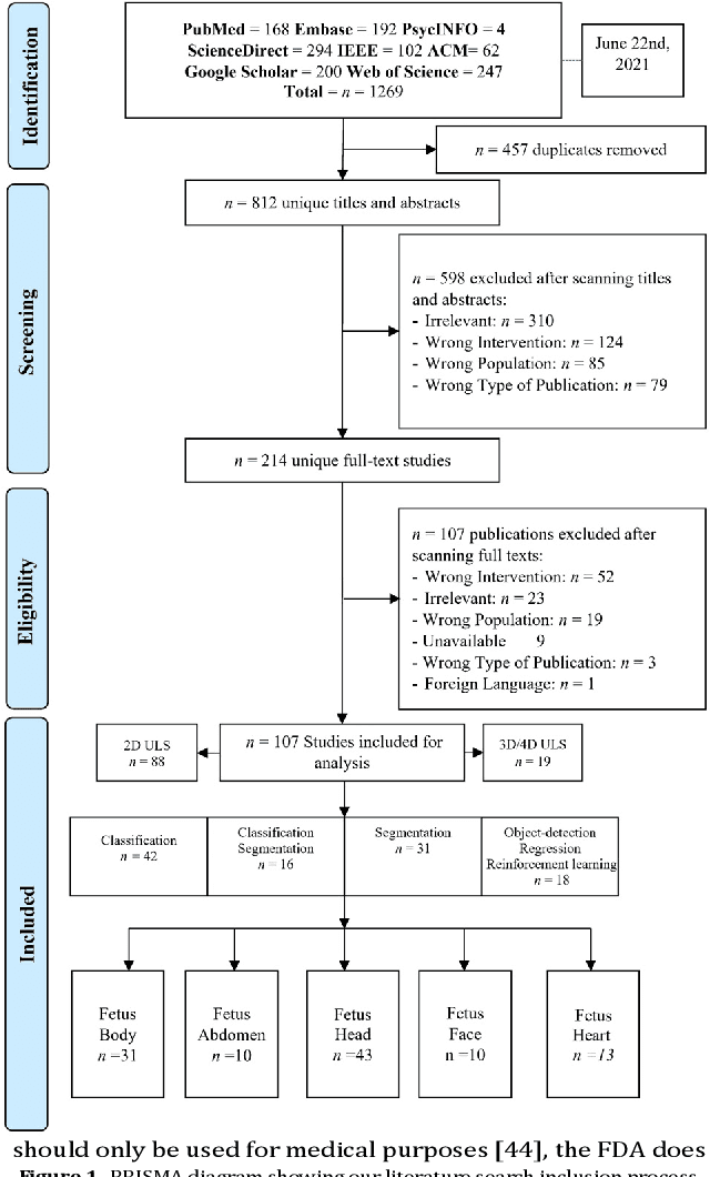 Figure 1 for Towards deep observation: A systematic survey on artificial intelligence techniques to monitor fetus via Ultrasound Images