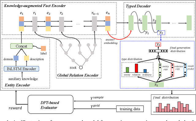 Figure 2 for Knowledge-enriched, Type-constrained and Grammar-guided Question Generation over Knowledge Bases