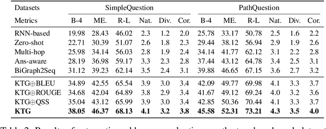 Figure 3 for Knowledge-enriched, Type-constrained and Grammar-guided Question Generation over Knowledge Bases