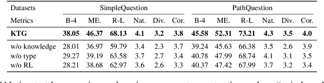 Figure 4 for Knowledge-enriched, Type-constrained and Grammar-guided Question Generation over Knowledge Bases