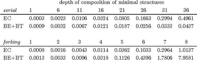 Figure 2 for Logic Programming Petri Nets