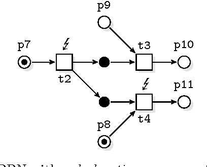 Figure 3 for Logic Programming Petri Nets
